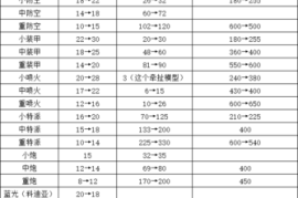 蓝色警戒攻略最全的网站，一、中文资源站（适合国内玩家）