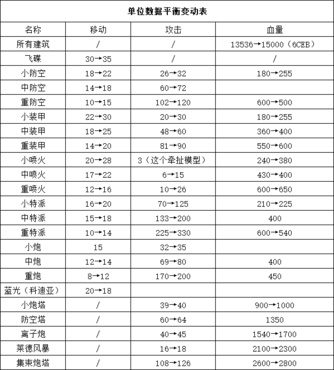 蓝色警戒怎么截图，📌 方法一，使用游戏内置的截图功能（最推荐）
